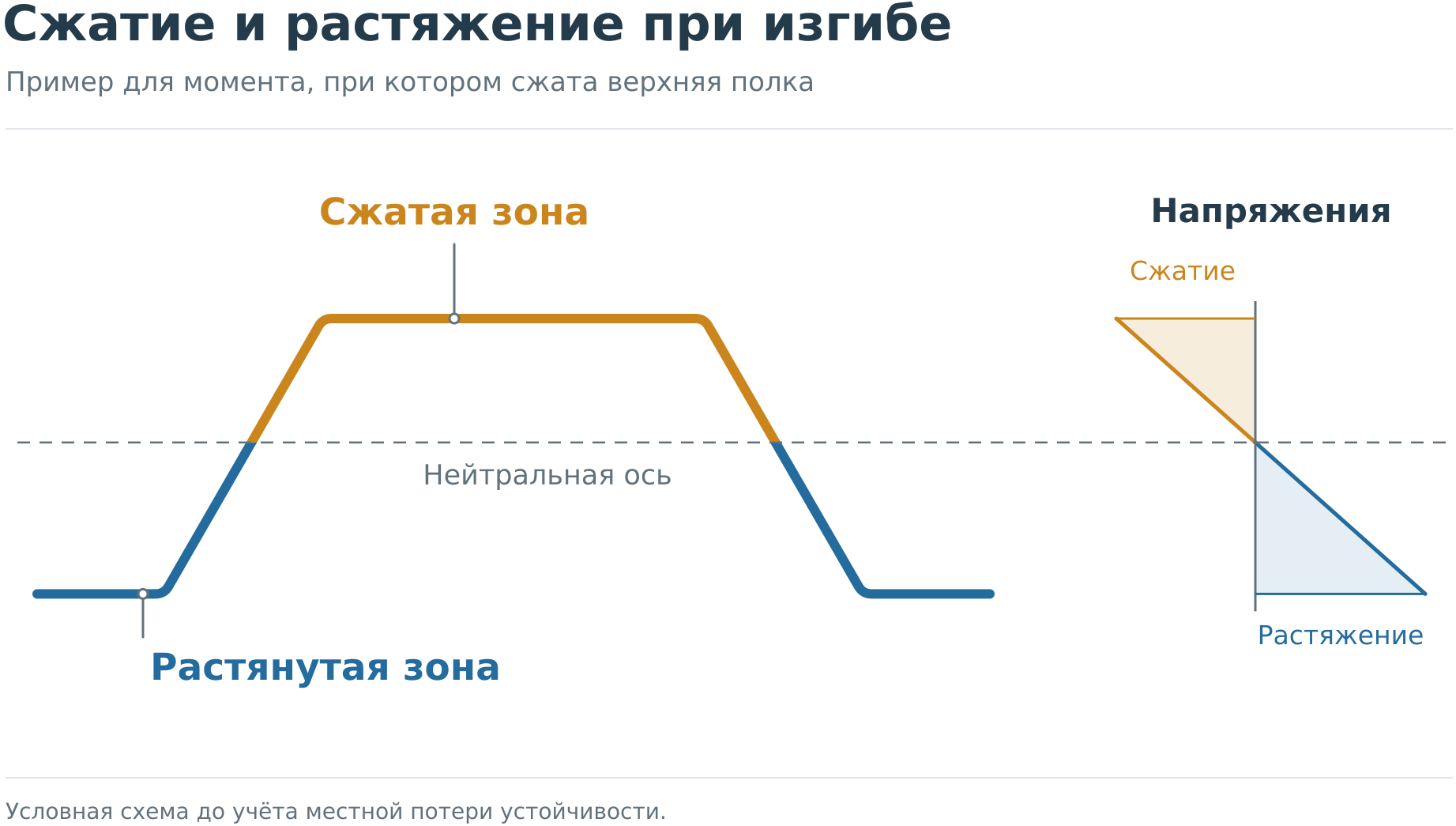 Редукция сечения профнастила фото