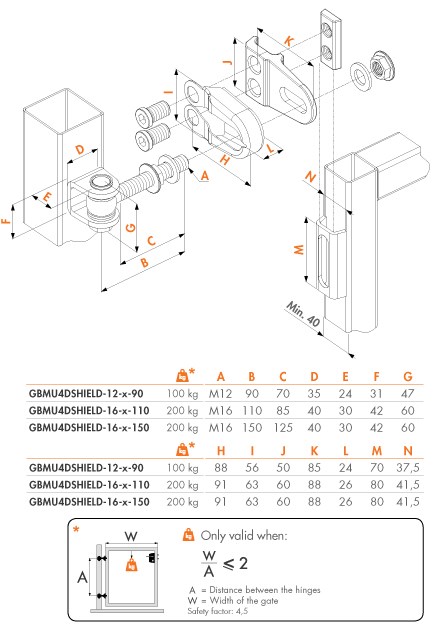 петля GBMU4Dshield