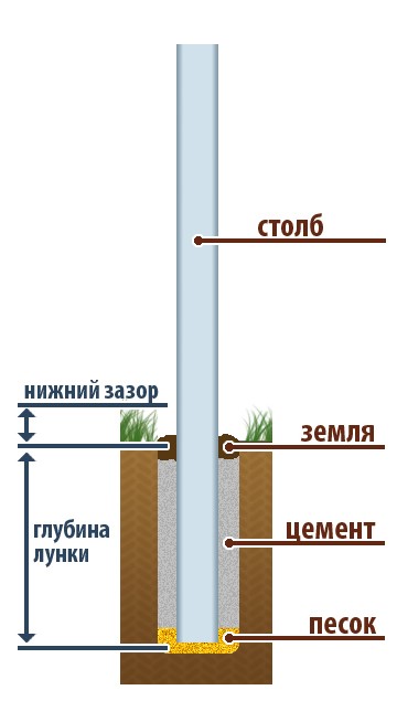 столб заборный монтаж