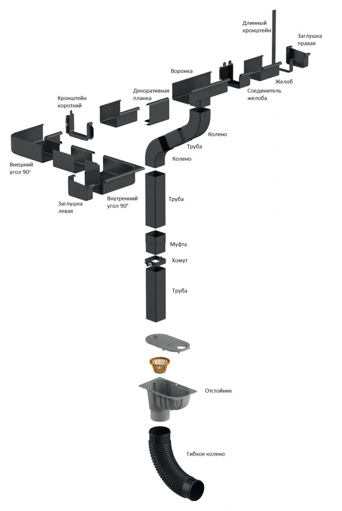 схема элементов водостока Stal 2