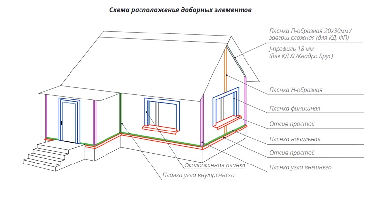 Монтаж металлического сайдинга