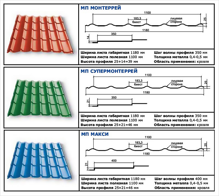 Parametry-listov-metallocherepicy.jpg