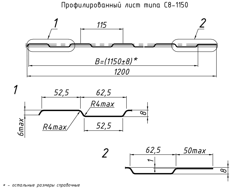 Добро пожаловать в новый вид profnastil