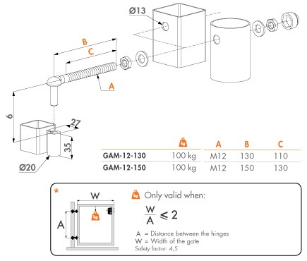 GAM12 Locinox