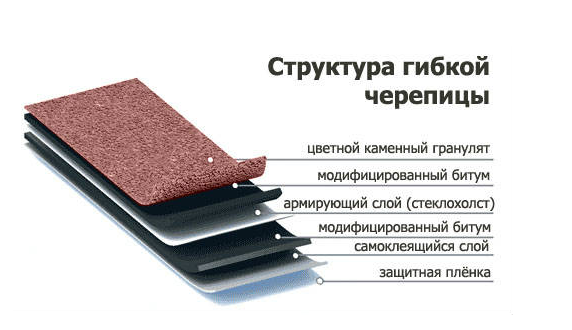 Однослойная гибкая черепица Однослойная гибкая черепица