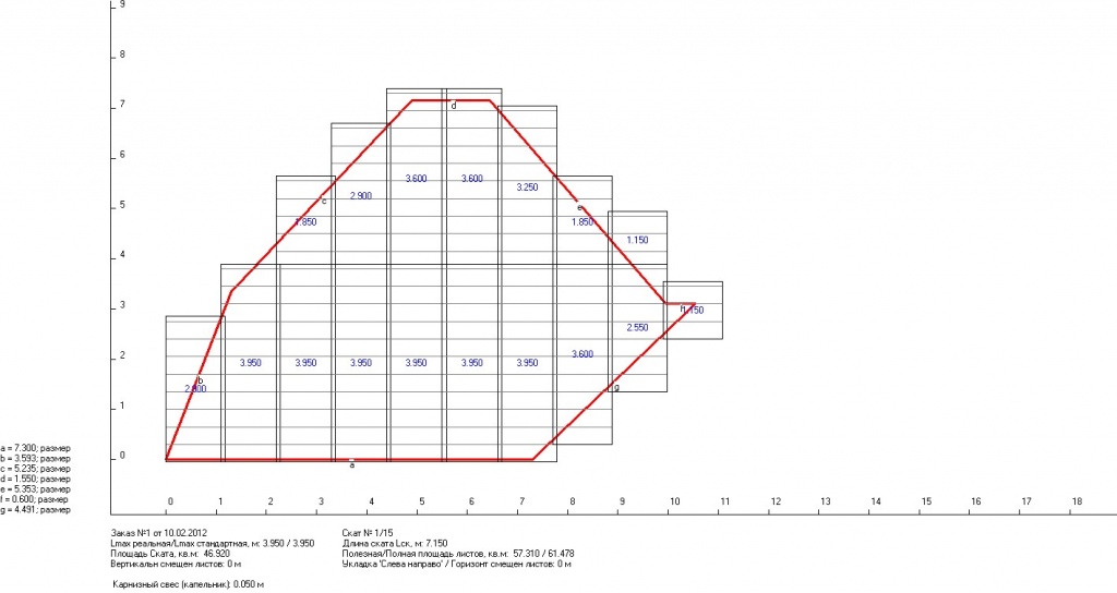 раскладка металлочерепицы раскладка металлочерепицы